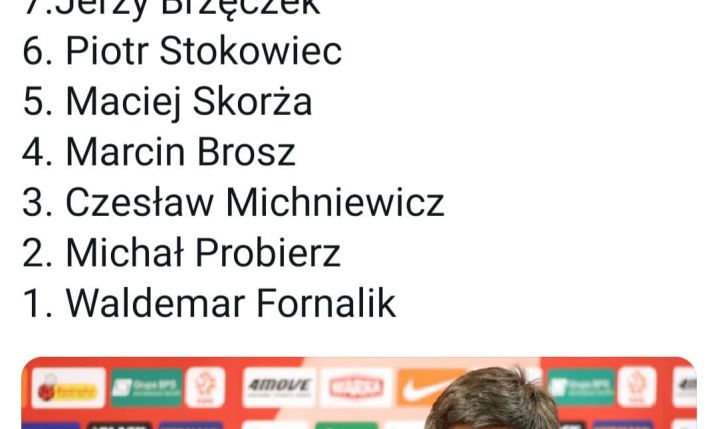 TOP 10 polskich trenerów według newonce.sport!